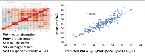Graphical abstract WA